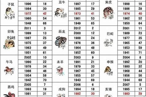 1967年 生肖|1967出生属什么生肖查询，1967多大年龄，1967今年几岁